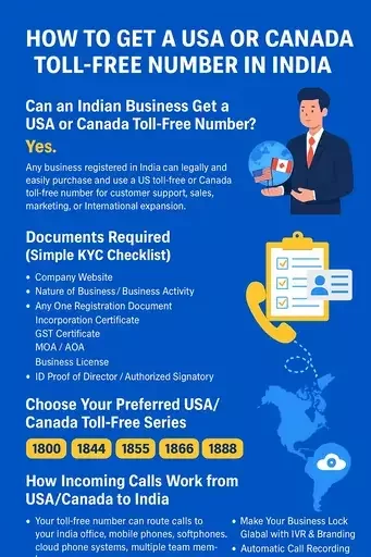 How to Get a USA Toll-Free Number in India